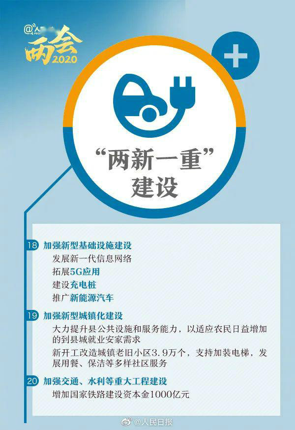 “两会”告诉我们:这两大热门专业要吃香了!