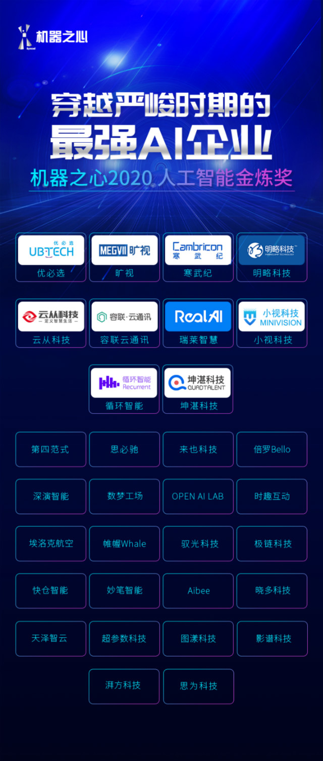 2020 人工智能金炼奖,容联荣登最强AI企业榜单