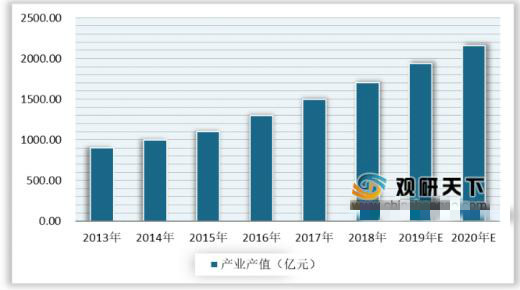 《姜子牙》票房四天破10亿!背后竟隐藏了一个高薪职业!