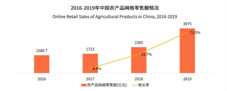 扶贫电商大有所为!来新华学电子商务成就好未来!