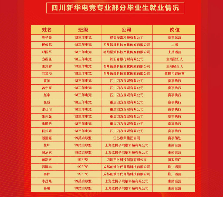 电竞的未来在哪里?就业好不好?听行业大咖怎么说!