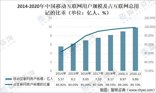 2021年中国移动互联网行业发展环境分析:发展前景大好!