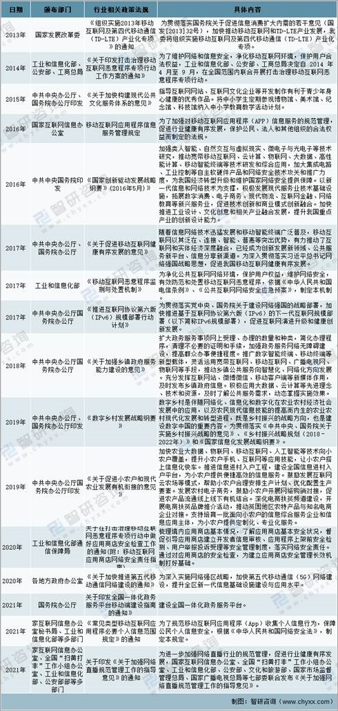 2021年中国移动互联网行业发展环境分析:发展前景大好!