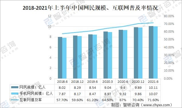 2021年中国移动互联网行业发展环境分析:发展前景大好!