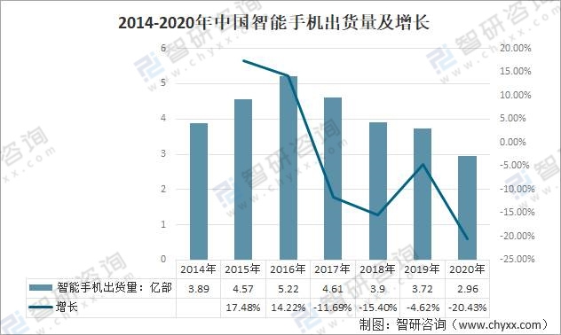 2021年中国移动互联网行业发展环境分析:发展前景大好!