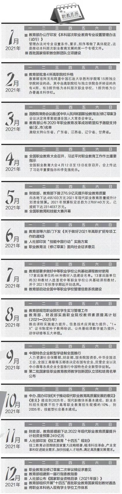 2021职业教育改革与发展报告