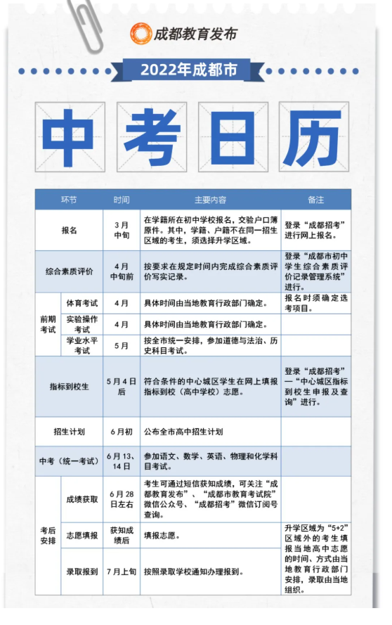 2022年成都中考招生政策解读