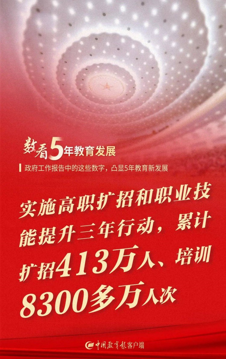 政策利好!这五大职校生就业优势你知道吗?