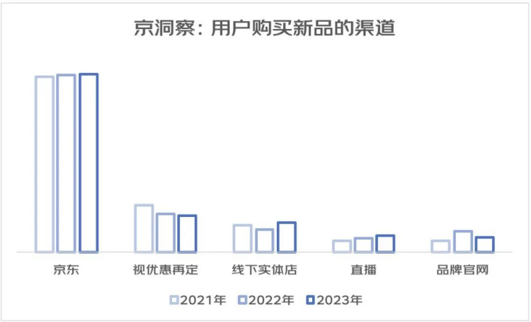京东618超75%消费者关注,超好前景“职”等你来!