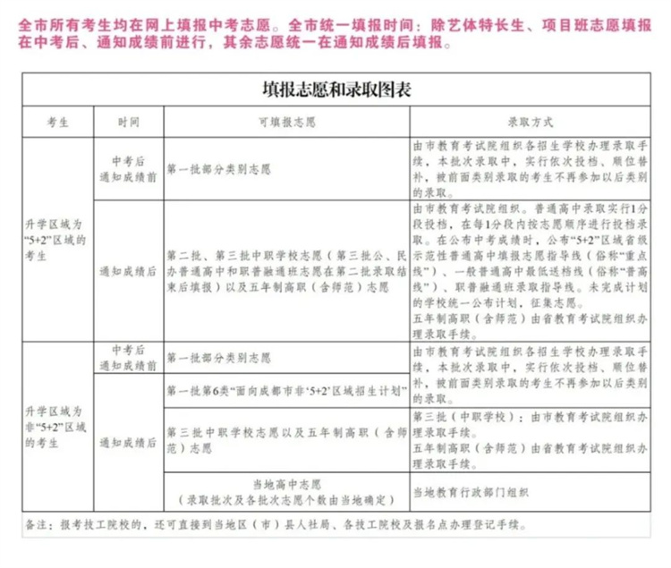 中考结束日,择校正当时!成都查分时间公布→