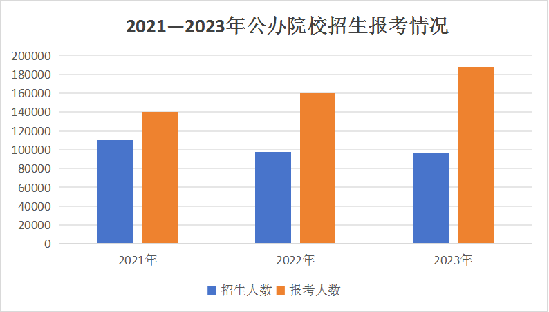 2023年单招落榜生超11万，与成都新华一起探讨单招如何顺利上岸