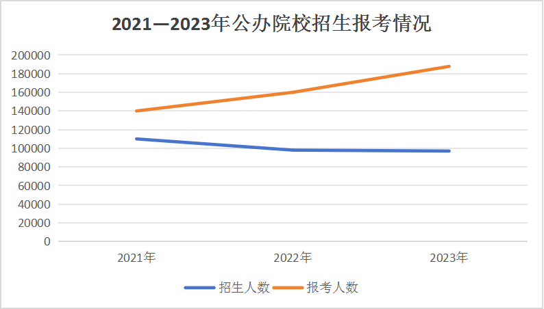 2023年单招落榜生超11万，与成都新华一起探讨单招如何顺利上岸