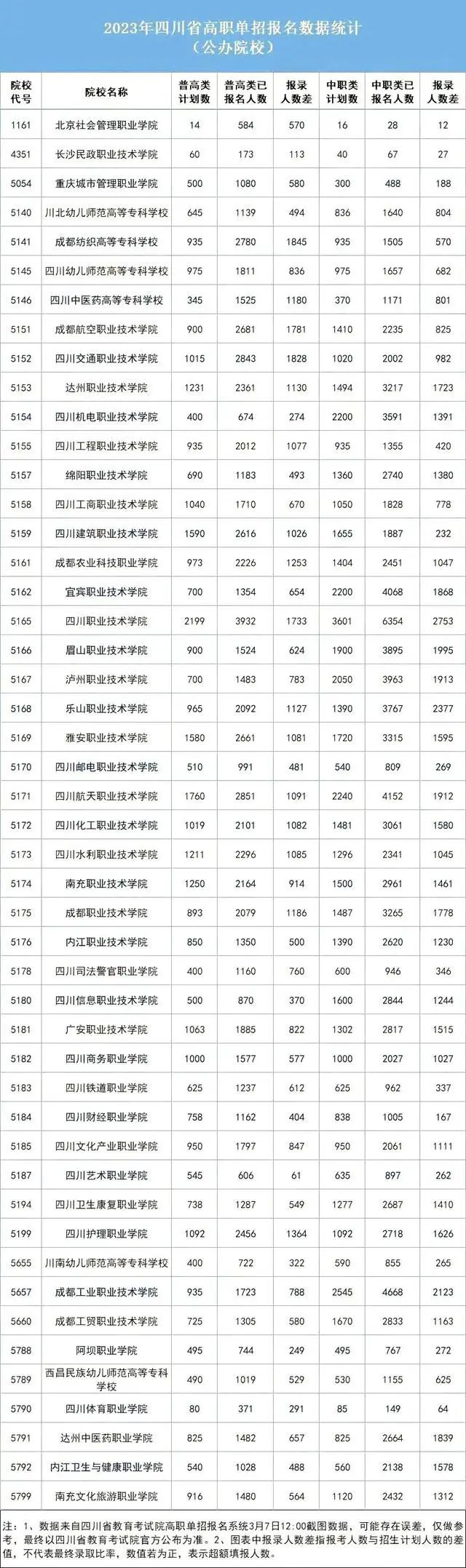 2023年单招落榜生超11万，与成都新华一起探讨单招如何顺利上岸