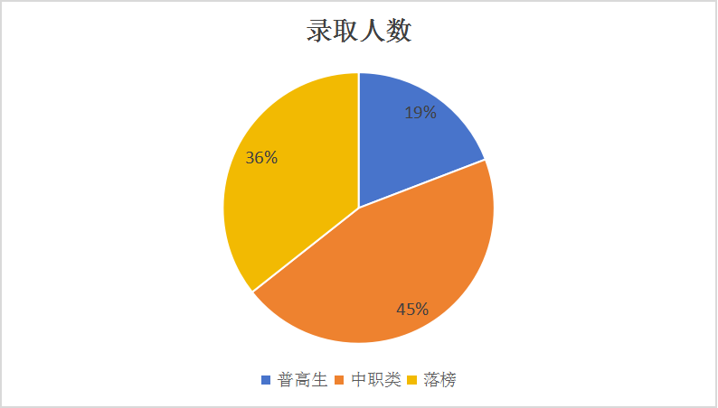 2023年单招落榜生超11万，与成都新华一起探讨单招如何顺利上岸
