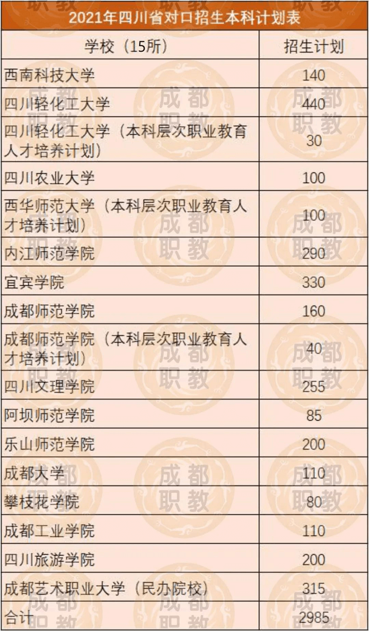 对口高考难不难？升学几率大不大？