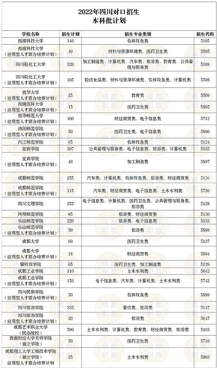 对口高考难不难?升学几率大不大?