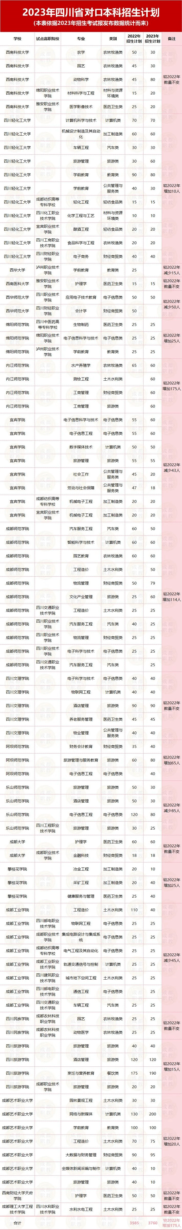 对口高考难不难?升学几率大不大?