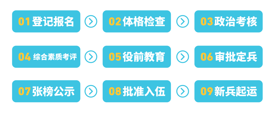 趁青春,到军营,2024征兵报名已经开始啦!