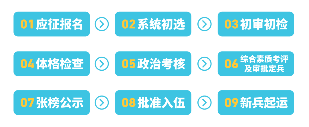 趁青春,到军营,2024征兵报名已经开始啦!