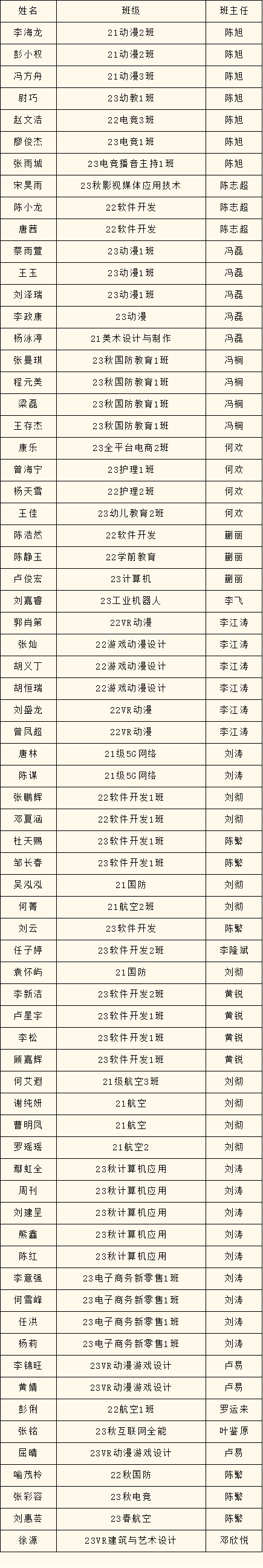 2023年度优生优干评选重磅出炉!