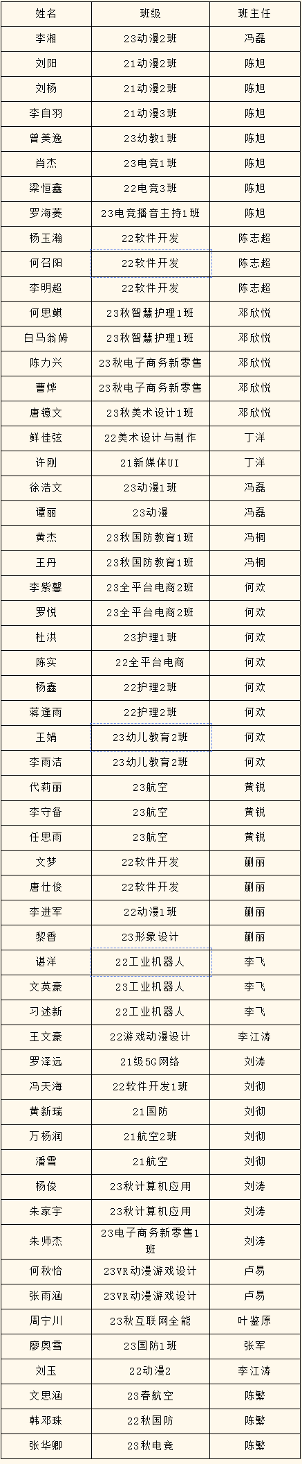 2023年度优生优干评选重磅出炉!