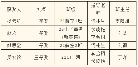 2023年度优生优干评选重磅出炉!