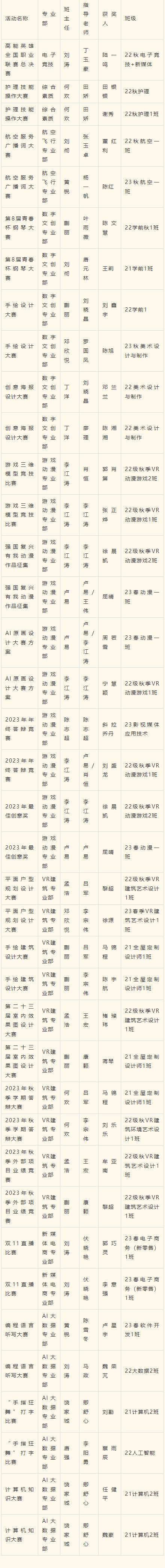 2023年度优生优干评选重磅出炉!