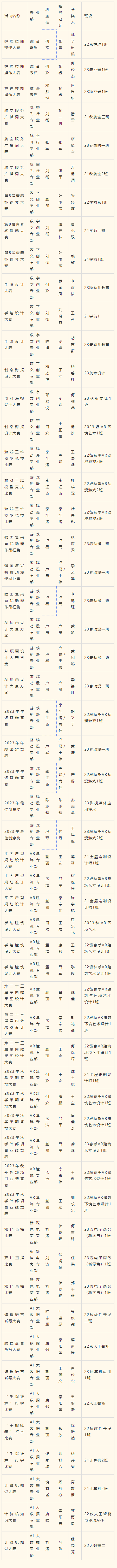 2023年度优生优干评选重磅出炉!