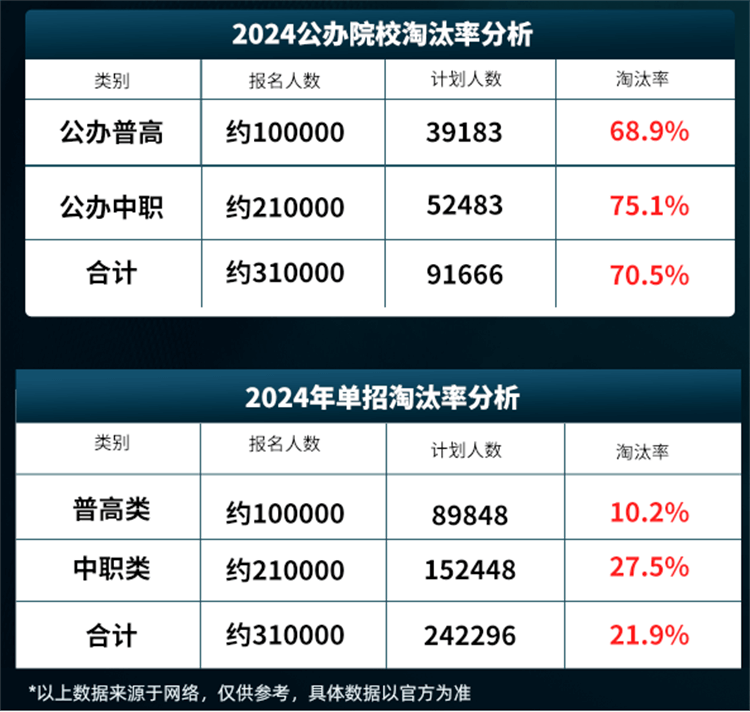 距离2024四川高职单招仅剩32天,应该如何冲刺?