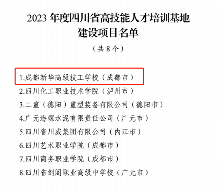 学校获评“四川省高技能人才培训基地”
