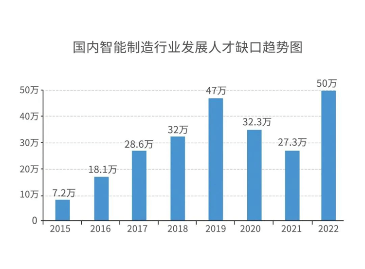 学PLC电气自动化技术非常好就业