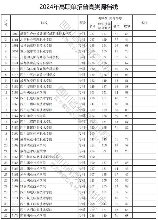 被调档=录取?没有过调档线应该怎么办?