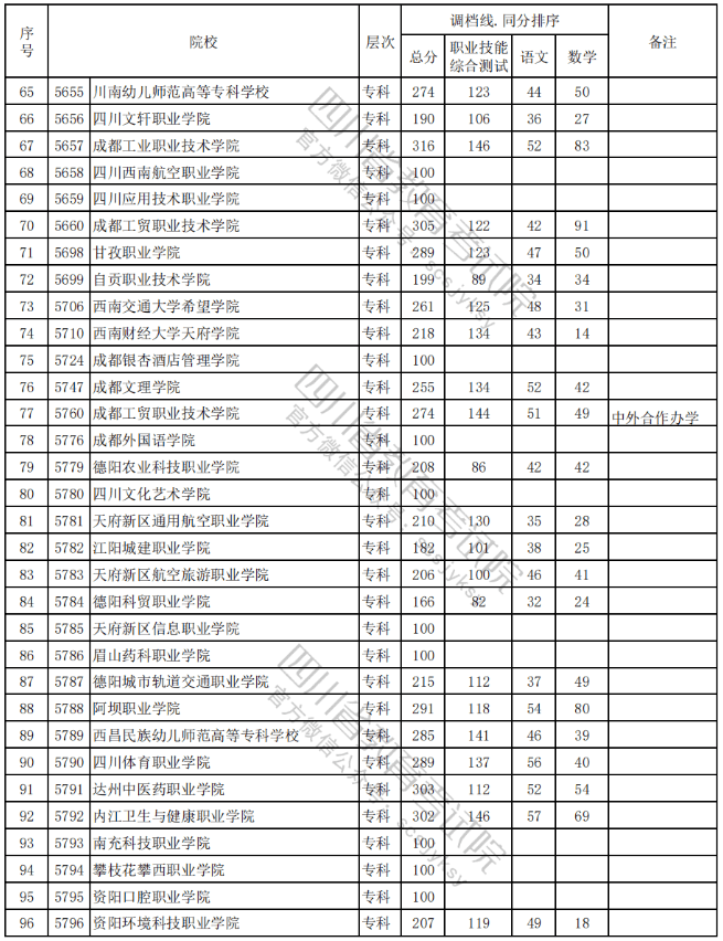 被调档=录取?没有过调档线应该怎么办?