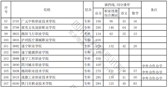 被调档=录取？没有过调档线应该怎么办？