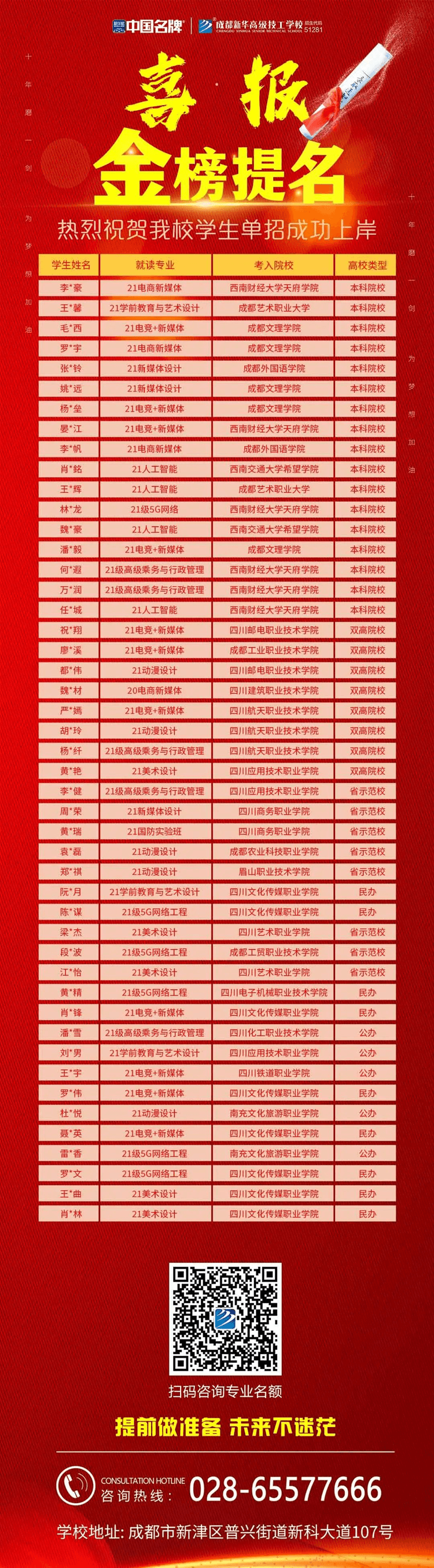 新华青年说—关于青春,来看新华学子怎么说