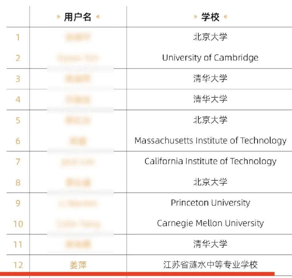 英雄不问出处!职教学子同样能站上全球竞技场