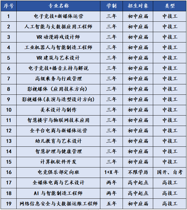 一次性讲清楚职校的五年一贯制,3+2,3+3学制