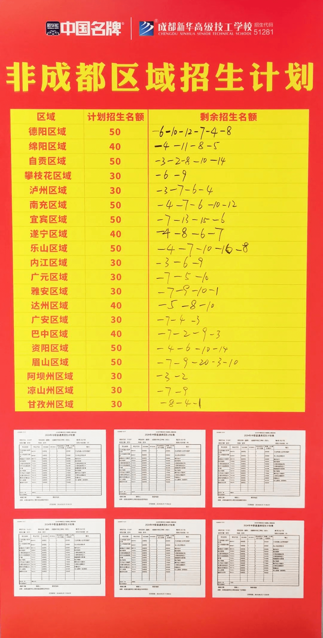 中考成绩已陆续出炉,成都新华报名火热