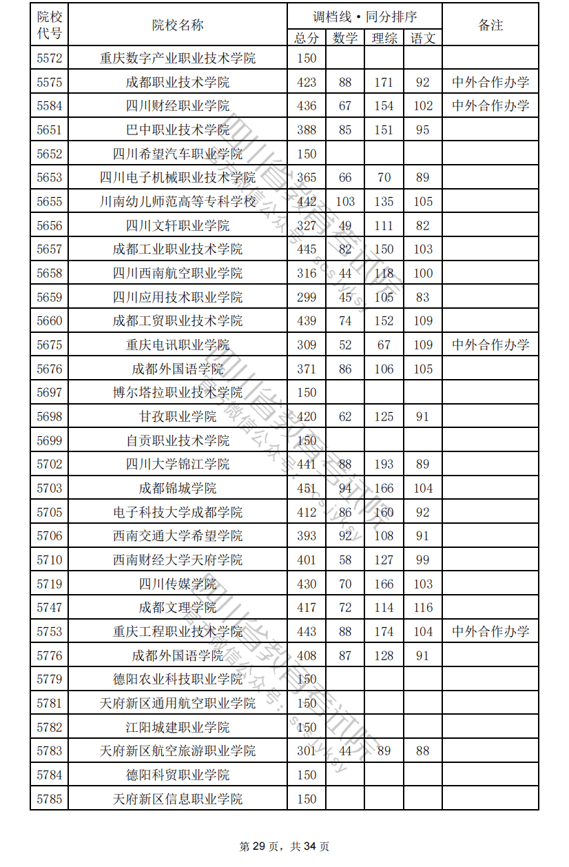没有过调档线或者滑档,应该怎么办?