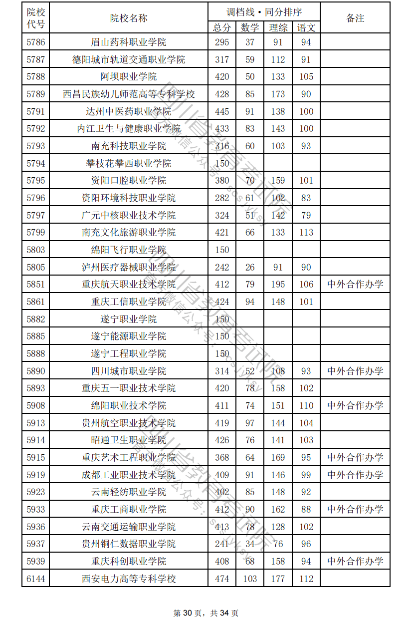 没有过调档线或者滑档,应该怎么办?