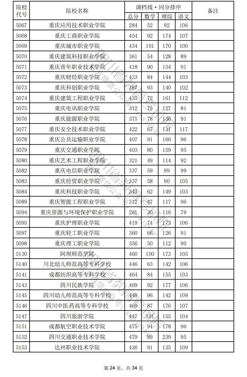 没有过调档线或者滑档,应该怎么办?