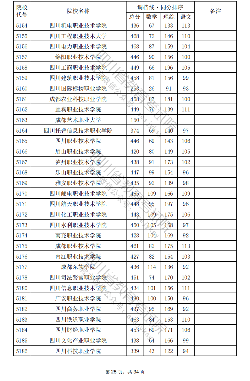 没有过调档线或者滑档,应该怎么办?