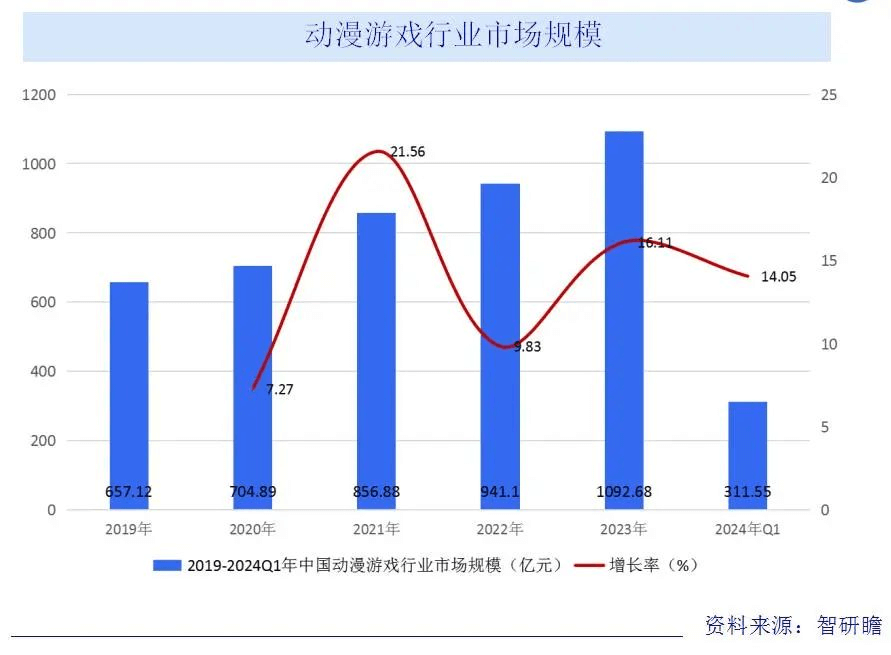天府国际动漫城迎客,动漫游戏人才需求量上升