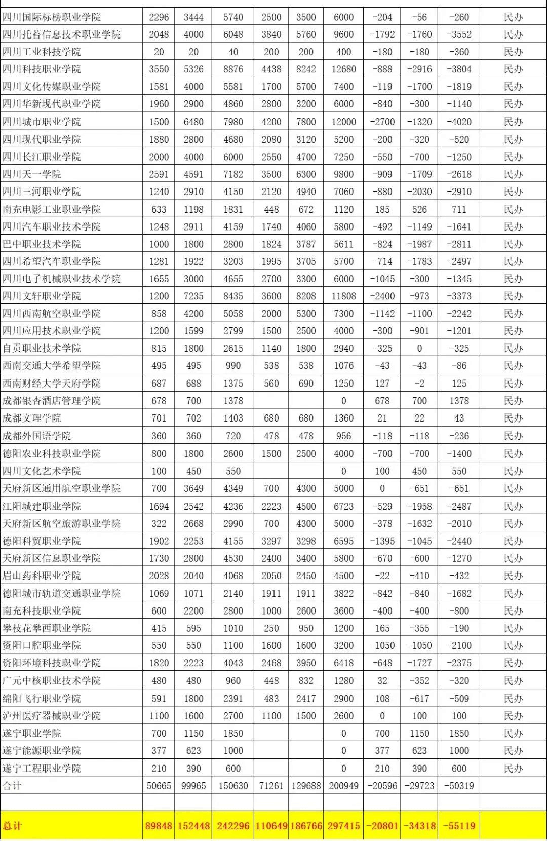 公办院校淘汰率约71.1%,如何准备2025单招?
