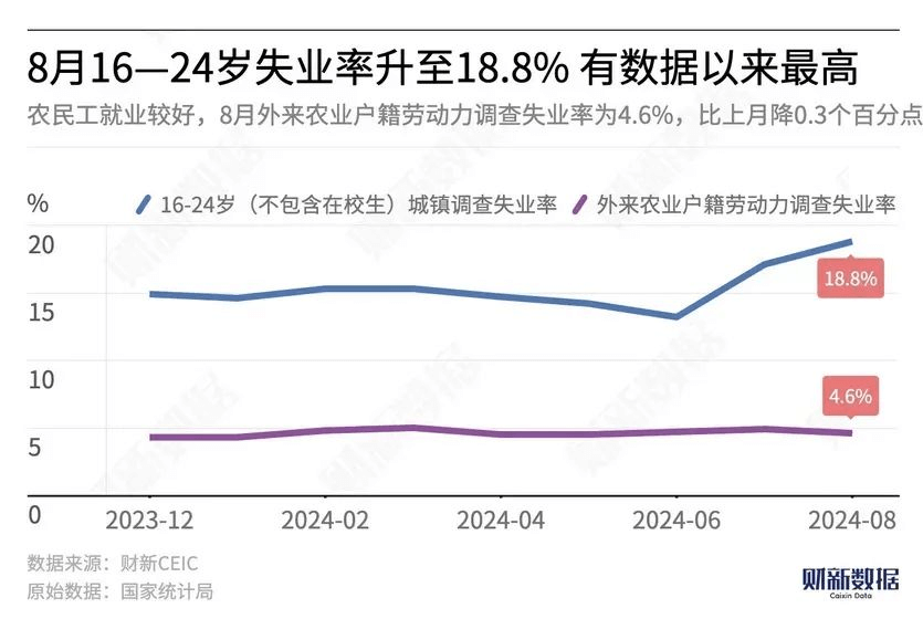 如何高薪就好业?有哪些行业值得推荐?