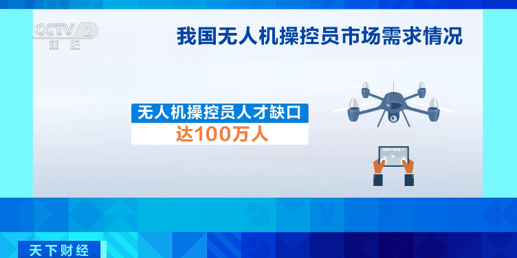无人机人才缺口达100万！月薪可达3万元