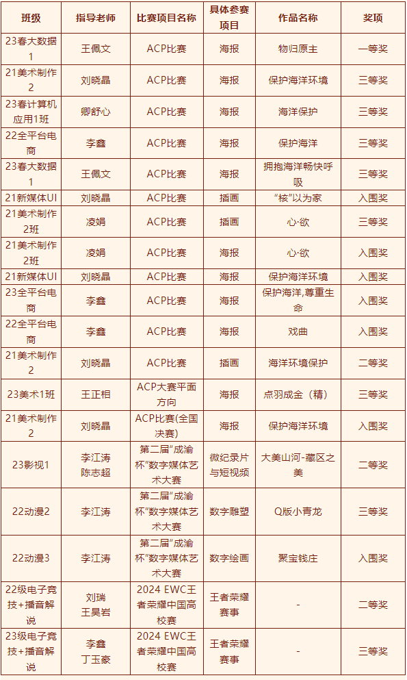 2024年度优生优干评选及赛事获奖名单重磅出炉！