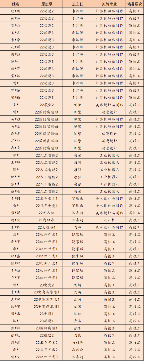 祝贺!又一批同学成功注册我校高级工学籍!