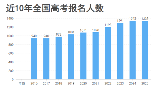致高考生丨试卷有分数，但人生不止