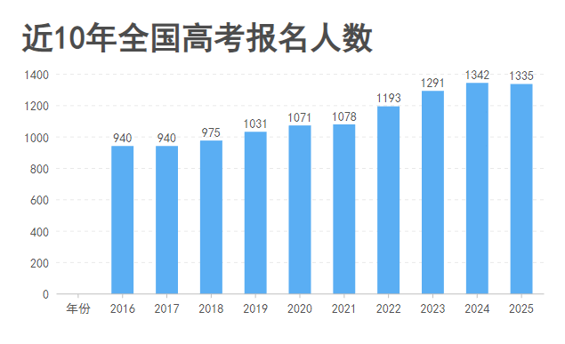 致高考生丨试卷有分数,但人生不止一个答案